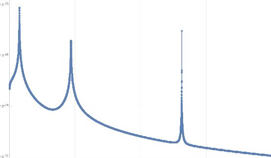How To Generate Random Time Series Data With Noise In Python 3 Stack - Vintage Art Collection - Mobile Quality