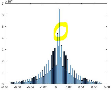 Regression Histogram Interpretation Cross Validated - Modern Mobile Landscape Wallpapers | Free Download