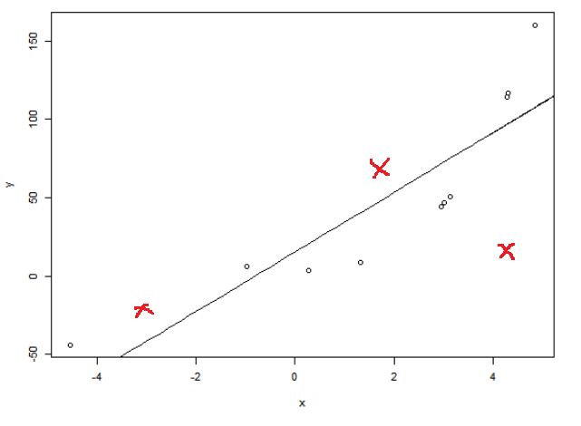 Modeling When Should We Avoid Overfitting Cross Validated - Full HD Abstract Illustrations for Desktop