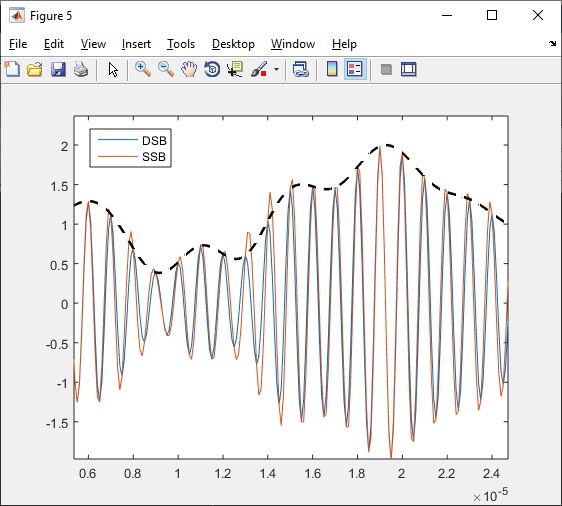 Understanding Single Sideband Modulation And Demodulation Electrical Engineering Stack Exchange - Mobile Gradient Arts for Desktop