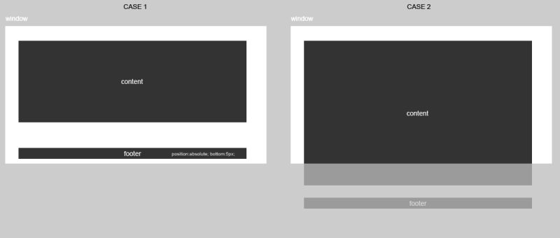 Google Charts Format Number Stack Overflow - Best Gradient Designs in Retina