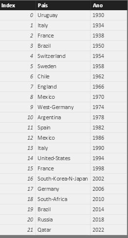 Bravo Managedates Multiple Values Supplied Single Value Expected - Ocean Illustrations - Beautiful HD Collection