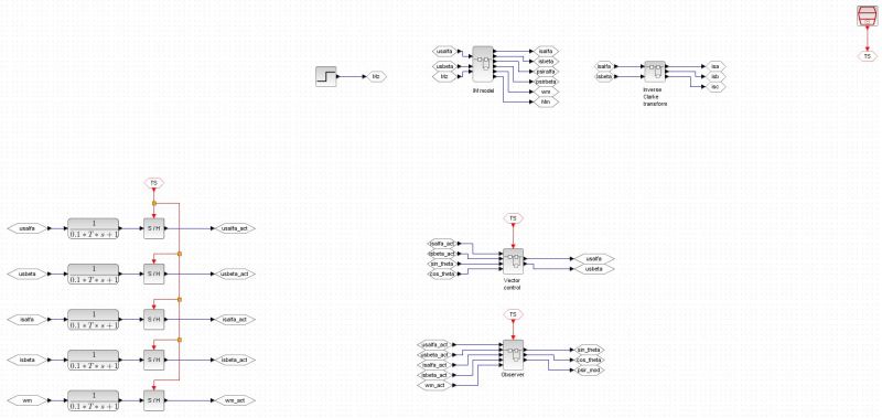 Induction Motor How To Set Solver For Control Loop Simulation - Premium Landscape Pattern - High Resolution