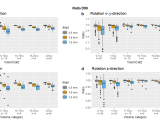 Ggplot2 Combining Multiple Boxplots To One Figure Using Ggplot R