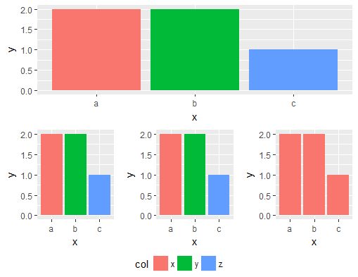 R Common Legend For A Grid Plot Stack Overflow - Artistic HD Abstract Backgrounds | Free Download
