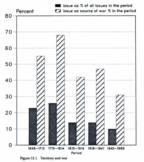 Istoricii Sunt De Acord CÄ Cele Mai Multe RÄzboaie Sunt Cauzate De Religie