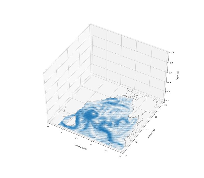 Python 3 X 3d Ocean Current Plotting With Basemap Stack Overflow - Download Elegant Gradient Art | 8K