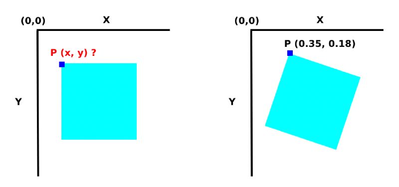 Analytic Geometry Find Correct 2d Position Of A Point After Rotation Mathematics Stack Exchange - Download High Quality Colorful Texture | Full HD