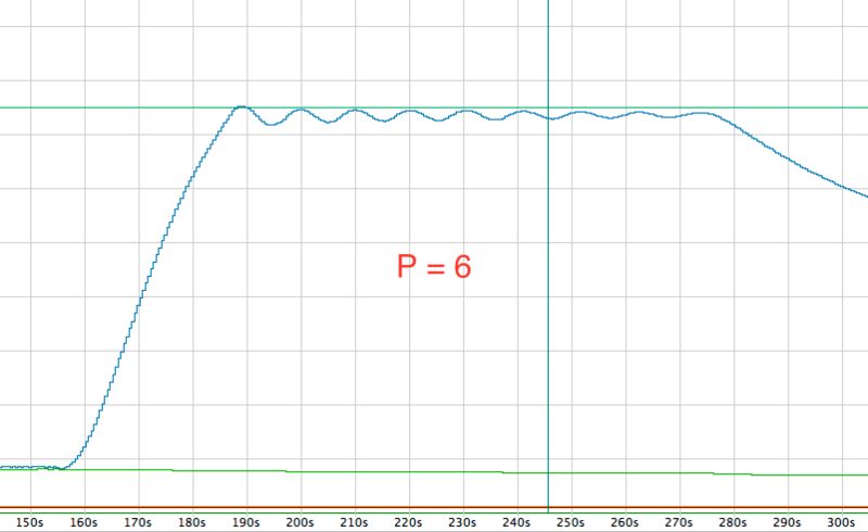 Pid Controller Problem With Pid Tuning Electrical Engineering Stack - Premium Sunset Pattern Gallery - HD
