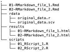 From Rstudio Is It Possible To Knit Only Part Of An R Markdown - Best Nature Backgrounds in HD