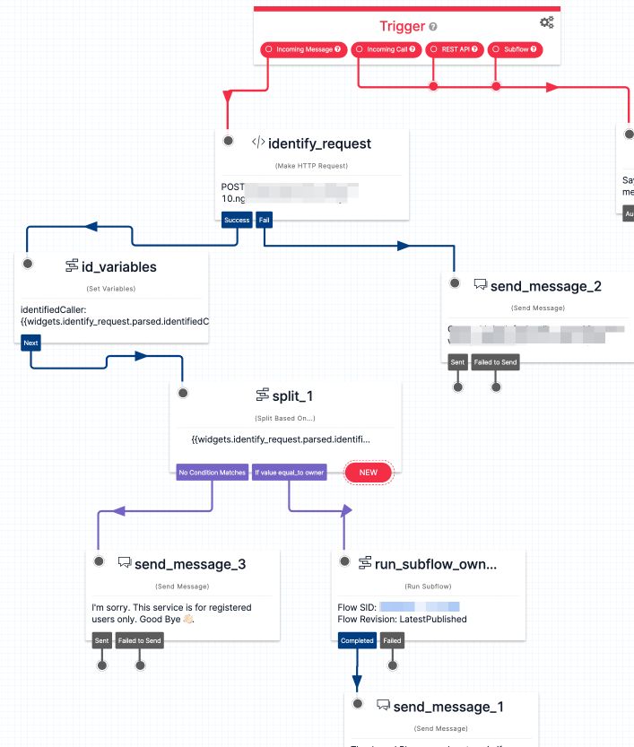 Twilio Studio Main Flow Subflow Autopilot Subflow Variable - Download Stunning Landscape Illustration | High Resolution