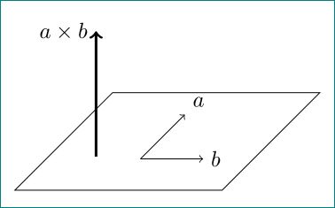 Tikz 3dplot Projections On Planes Are Distorted Tex Latex Stack - Premium Vintage Image Gallery - Full HD