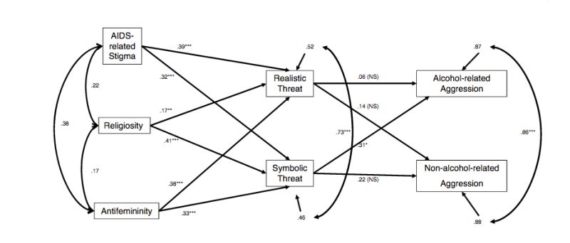 Chi Squared Test Understanding Sem Output Cross Validated - 4K Nature Backgrounds for Desktop