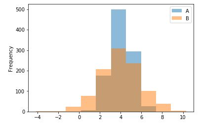 Python Df Hist Vs Df Plot Hist Stack Overflow - Classic Desktop Space Backgrounds | Free Download