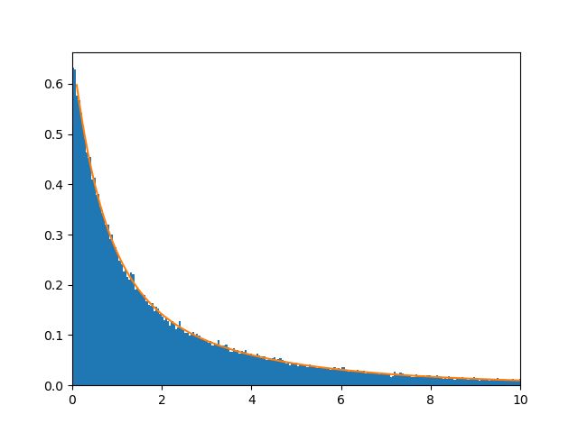 Ellipses For Bivariate Normal - Premium Nature Art Gallery - HD