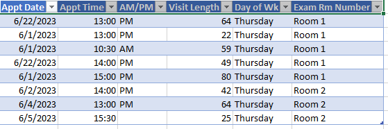 Data Table