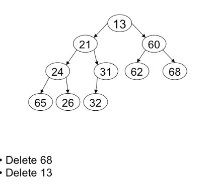 Data Structures 101 How To Build Min And Max Heaps - Perfect 8K Abstract Illustrations | Free Download