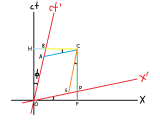 Special Relativity Using Hyperbolic Geometry To Derive Lorentz
