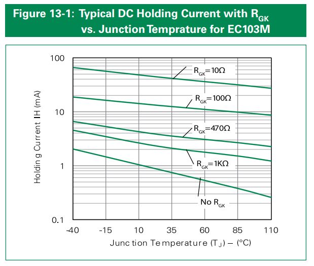 Is This Thyristor Model Or Circuit Wrong Electrical Engineering Stack Exchange - Incredible Ultra HD Landscape Illustrations | Free Download