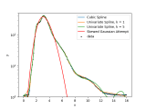 Curve Fitting Asymmetric Gaussian Fit In Python Stack Overflow