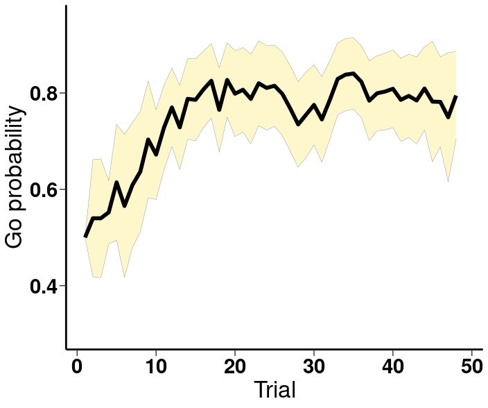 R Creating Predicted Vs Observed Confidence Interval Graph Stack Overflow - Geometric Textures - Incredible HD Collection