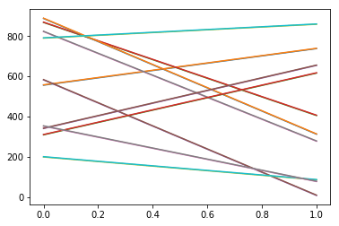 Python Matplotlib Plot Multiple 2 Point Lines Not Joined Up Stack Overflow - Premium Light Background - HD