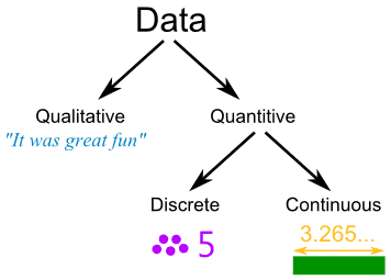 Continuity has a mathematical definition with two parts. Is population density considered continuous data and why? - Geographic Information Systems Stack