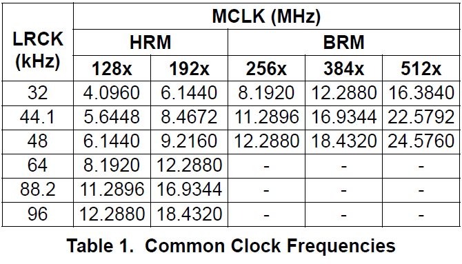 Invalid Sample Rate While Recording An Audio Stack Overflow - Dark Pattern Collection - Ultra HD Quality