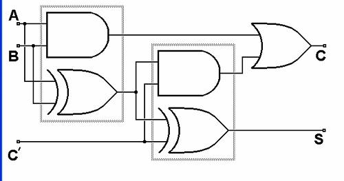 Arithmetic Full Adder Vs Half Adder Computer Science Stack Exchange - Premium Dark Photo Gallery - Full HD