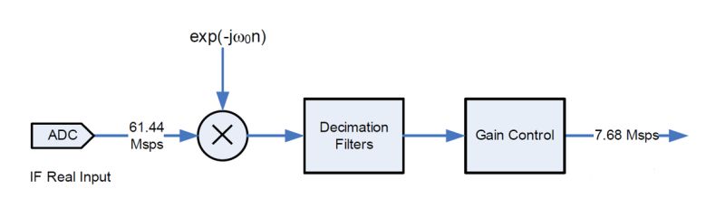 Digital Down Conversion Pdf - High Quality 8K Geometric Images | Free Download