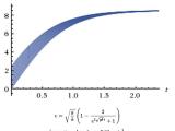 Big List Examples Of Nonlinear Ordinary Differential Equations With
