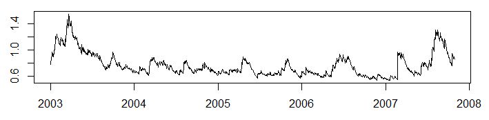 Plotting How Can I Model The Volatility Using A Garch 1 1 Of A Time Series Of Returns And - 4K Sunset Arts for Desktop