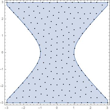 Performance Tuning How To Generate Approximately Equally Spaced - 4K Vintage Illustrations for Desktop