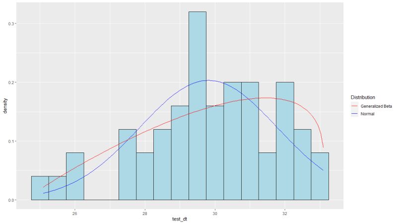 R Why Overlaying Beta Distribution On A Histogram Fails For Small Sample Sizes Stack Overflow - Beautiful 8K City Photos | Free Download