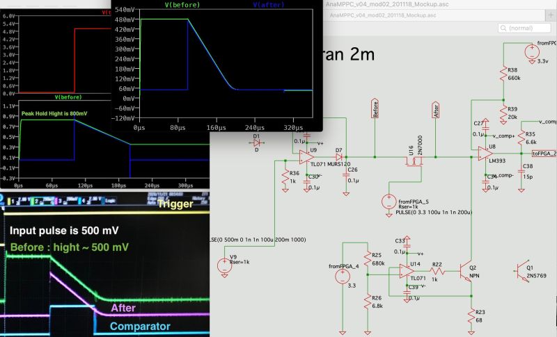 Timed Peak Hold - Download Professional City Wallpaper | Retina
