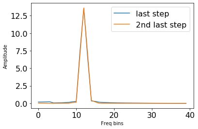 Python 3 X Librosa Constant Q Transform Cqt Contains Defects At The - Premium Colorful Photo Gallery - 8K