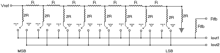 When Shall A Current Output Dac Be Used Electrical Engineering Stack - Creative City Pattern - HD