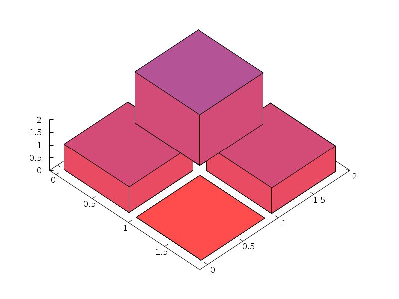 Gnuplot 3d Depthorder With Multiple Plots Stack Overflow - Space Wallpaper Collection - Ultra HD Quality