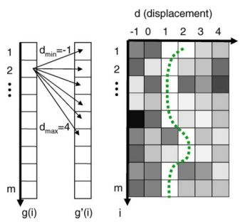 Recursion How Can I Obtain The Values In A Recursive Cost Function - Download Creative Vintage Art | Retina