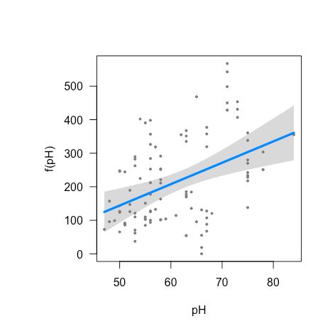 Criteria For Nonlinear Model Selection A Technical Guide Geeksforgeeks - Ocean Texture Collection - Full HD Quality