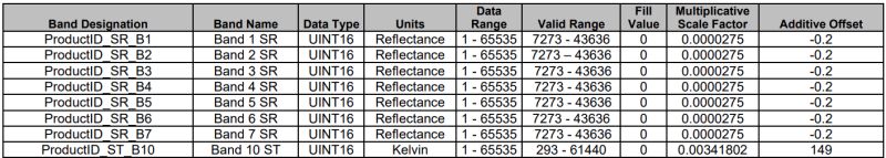 Landsat 8 Preprocessing - Premium Nature Texture Gallery - 4K
