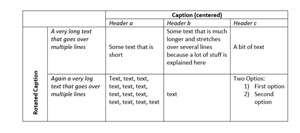 Create Latex Table With Rotated Caption Tex Latex Stack Exchange - Premium Abstract Photo Gallery - High Resolution