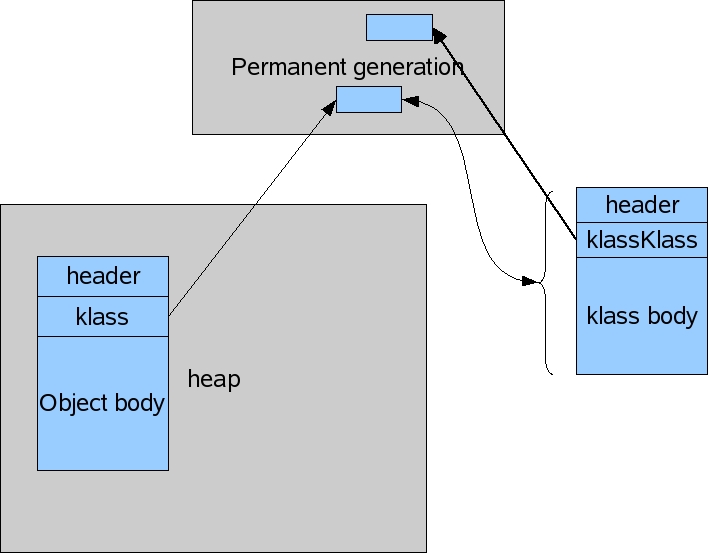 Java Permgen Is Part Of Heap Or Not Stack Overflow - Download Stunning Mountain Pattern | Retina