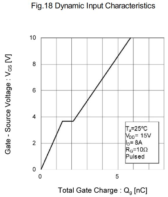 Gate Capacitance And Miller Capacitance On The Mosfet Electrical - Best Gradient Textures in HD