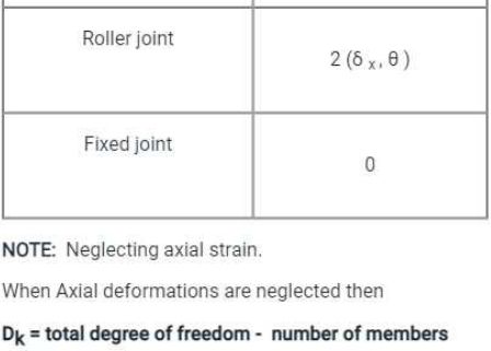Mechanical Engineering Kinematic Calculation Engineering Stack Exchange - Premium Gradient Design Gallery - High Resolution