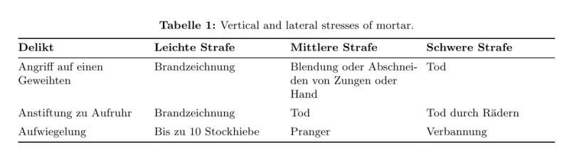 Tabularx Adjusting Table Columns Tex Latex Stack Exchange - Download Gorgeous Colorful Texture | Retina