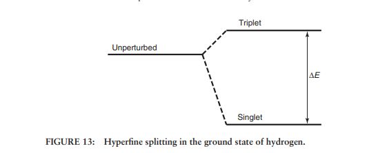 Quantum Mechanics Hyperfine Interaction Hamiltonian Physics Stack - Artistic Vintage Image - Retina