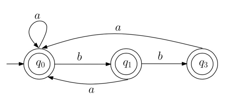 Formal Languages Turing Machine For Strings Without Bbb Computer - Premium Dark Wallpaper Gallery - HD