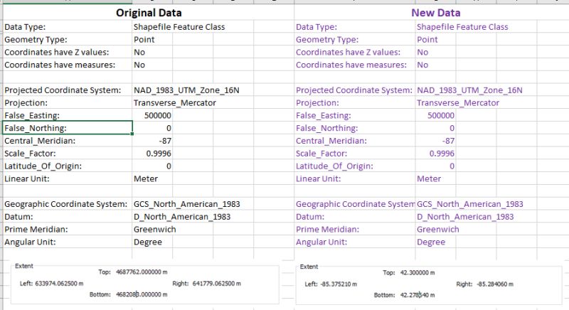 Arcmap Shape Count Vs Record Count Mismatch Geographic Information - Best Abstract Illustrations in 8K