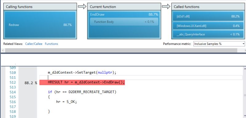 Direct2d Drawing On The Client Area Twice Using Begindraw Enddraw - Stunning Colorful Pattern - 8K